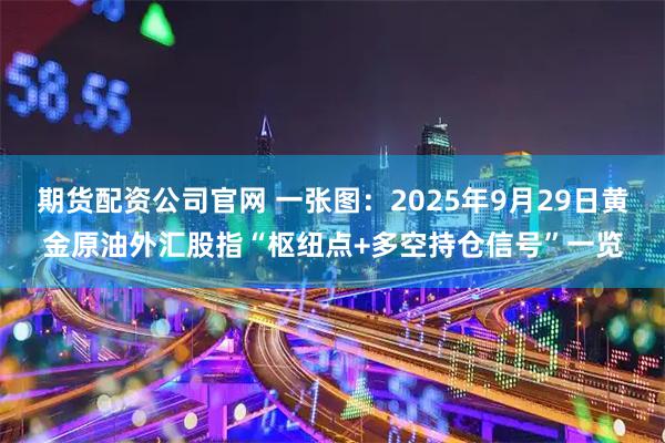 期货配资公司官网 一张图：2025年9月29日黄金原油外汇股指“枢纽点+多空持仓信号”一览